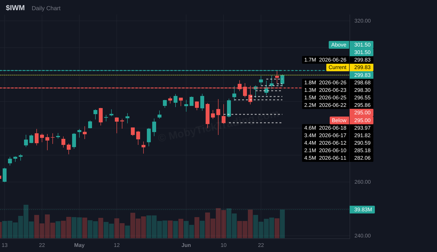 IWM