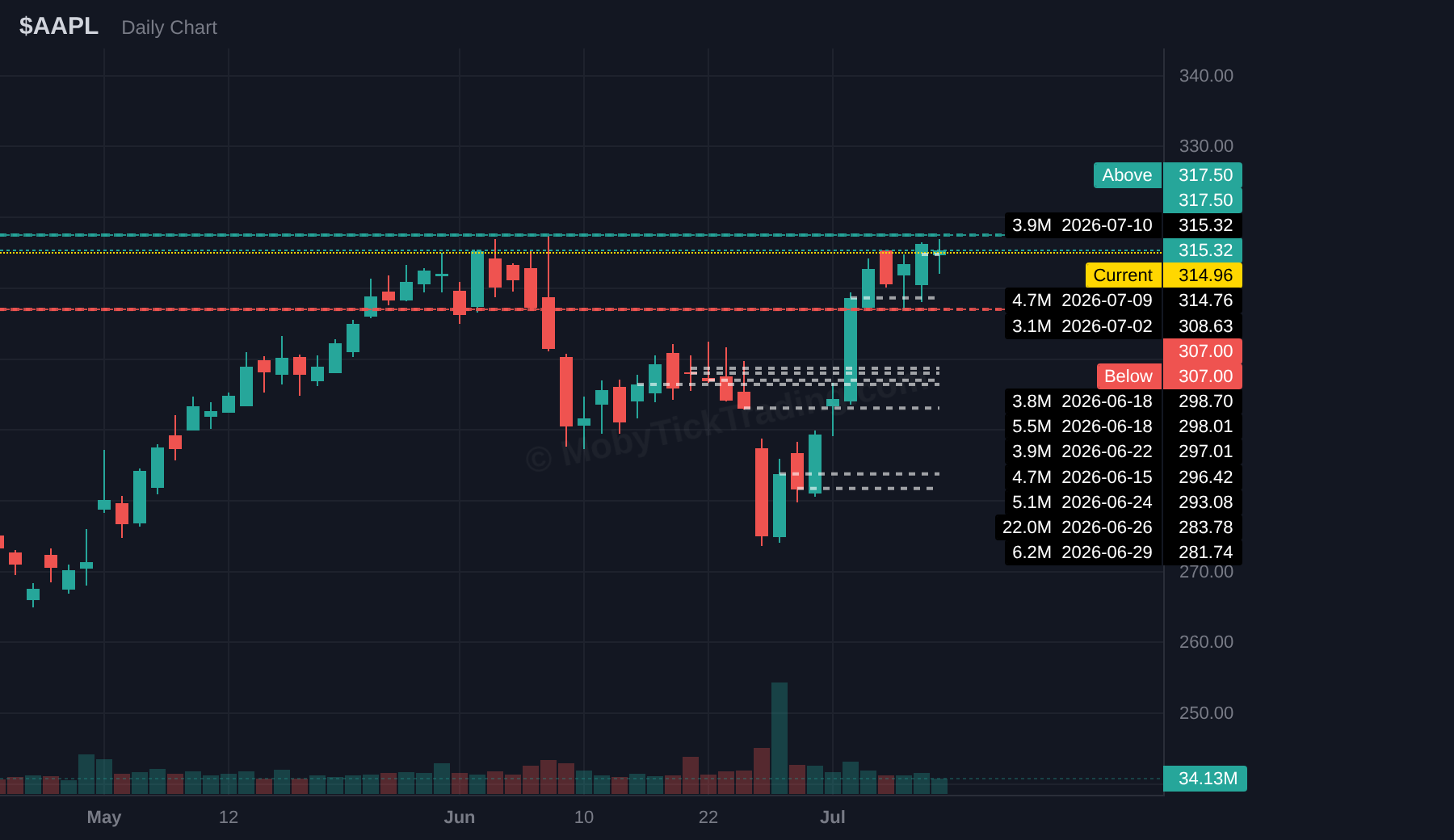 AAPL chart