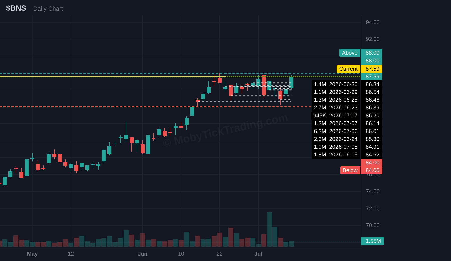 BNS chart