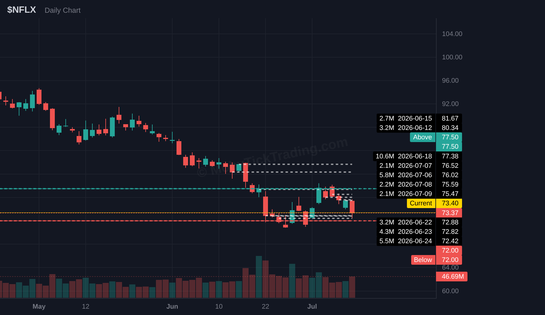 NFLX chart