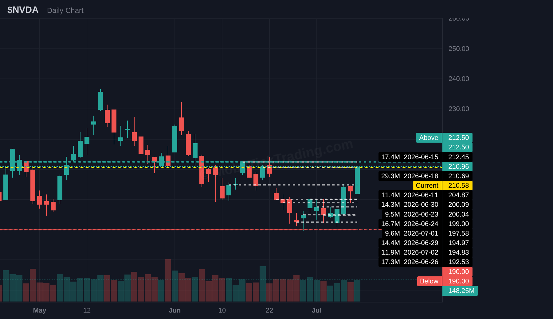 NVDA chart
