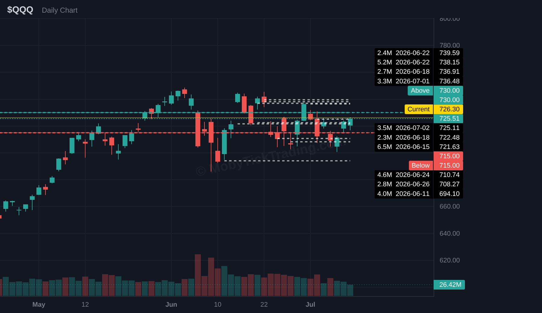 QQQ chart