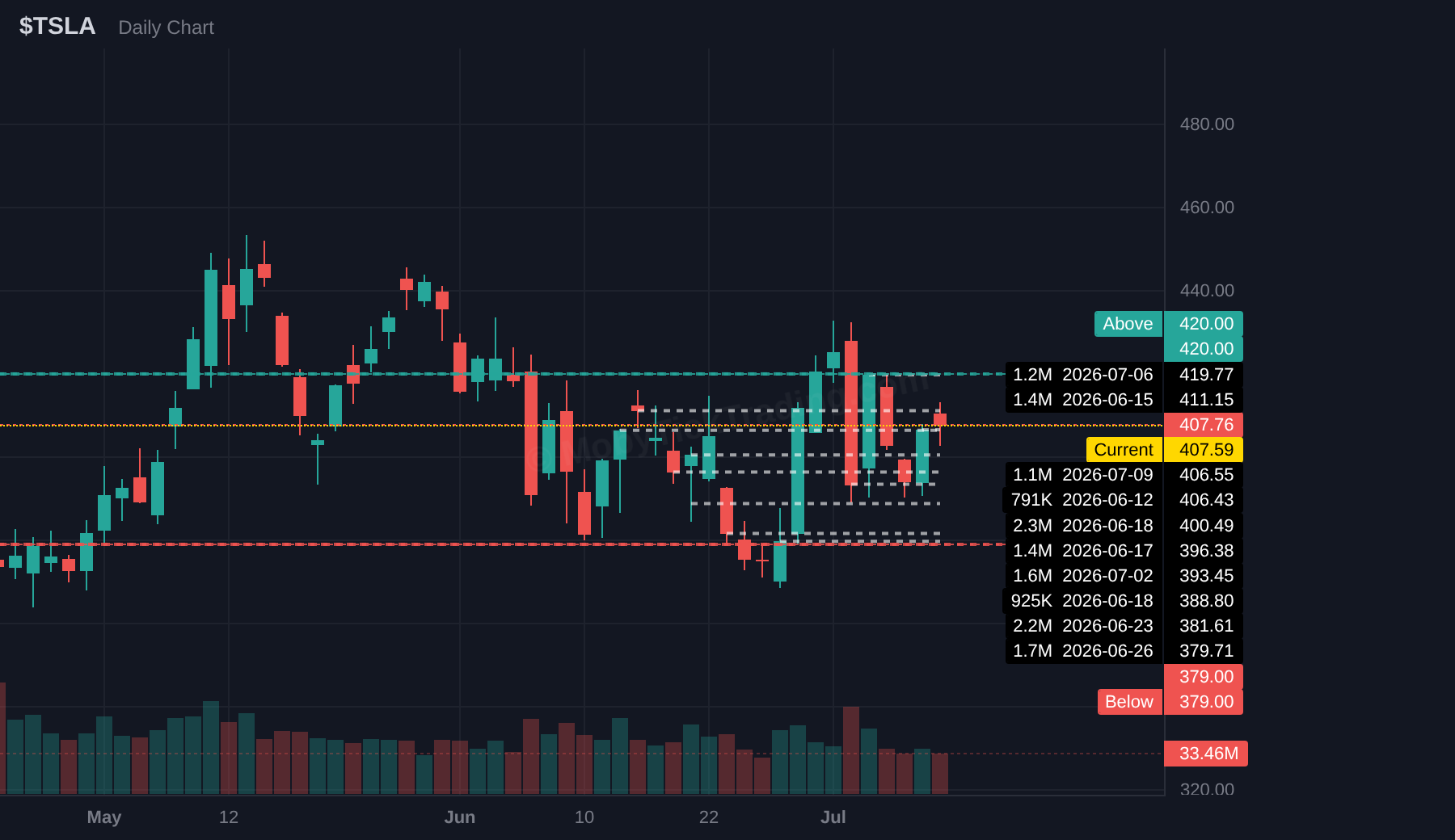 TSLA chart