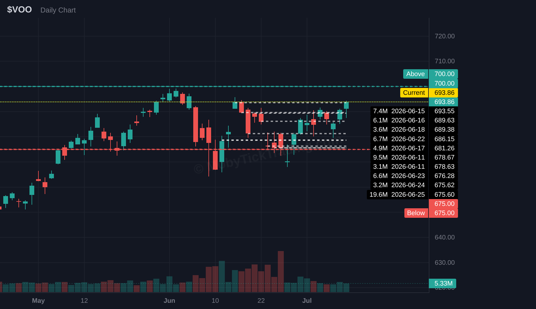 VOO chart
